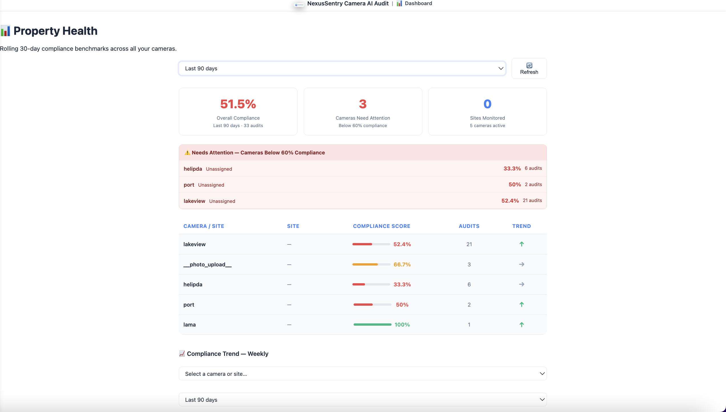 Property Health Dashboard