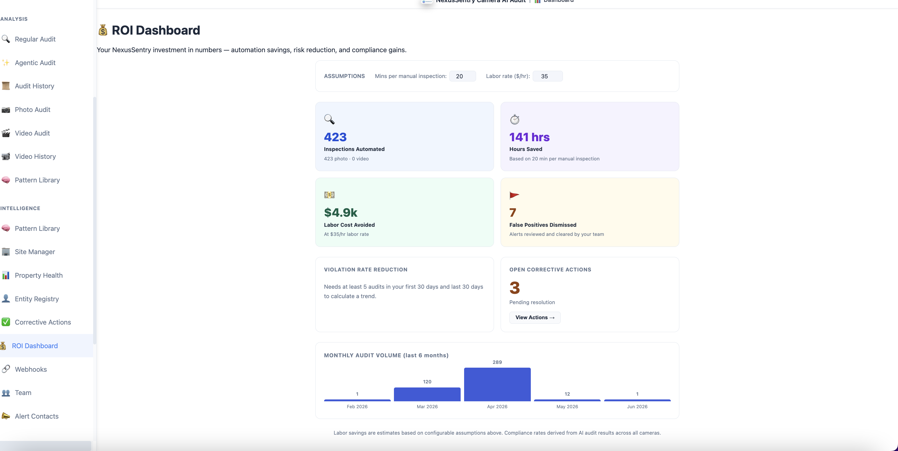 ROI Dashboard
